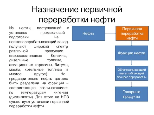 Назначение первичной переработки нефти Из нефти, поступающей с установок промысловой подготовки на