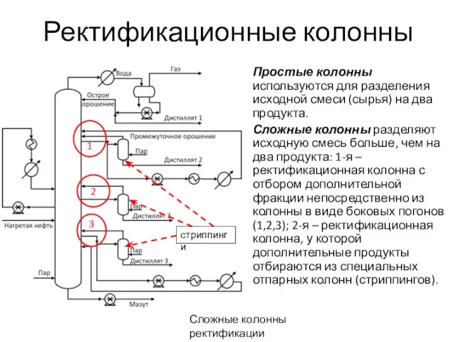 Ректификационные колонны Простые колонны используются для разделения исходной смеси (сырья) на два