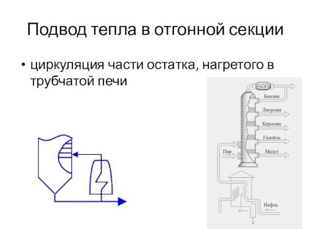 Подвод тепла в отгонной секции циркуляция части остатка, нагретого в трубчатой печи