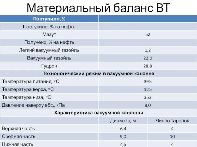 Материальный баланс ВТ