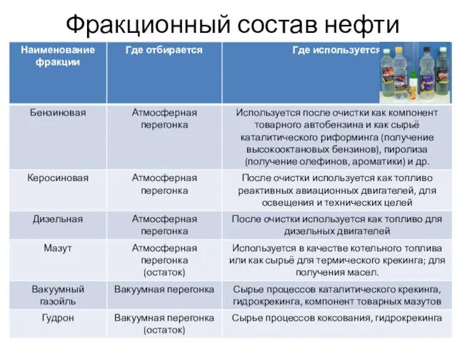 Фракционный состав нефти