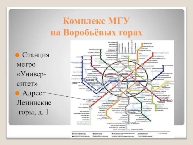 Комплекс МГУ на Воробьёвых горах Станция метро «Универ- ситет» Адрес: Ленинские горы, д. 1