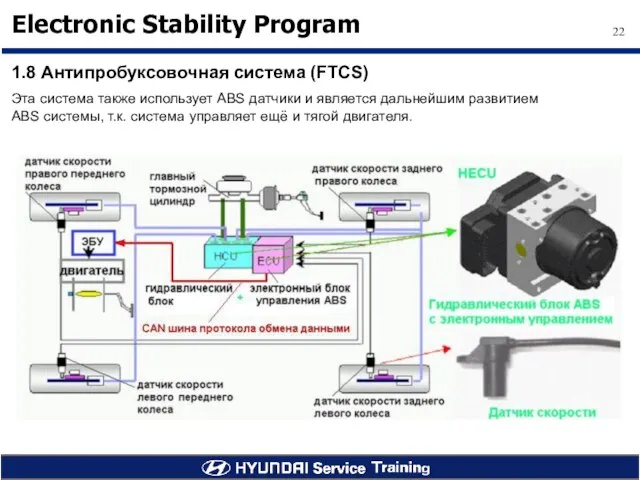 1.8 Антипробуксовочная система (FTCS) Эта система также использует ABS датчики и является