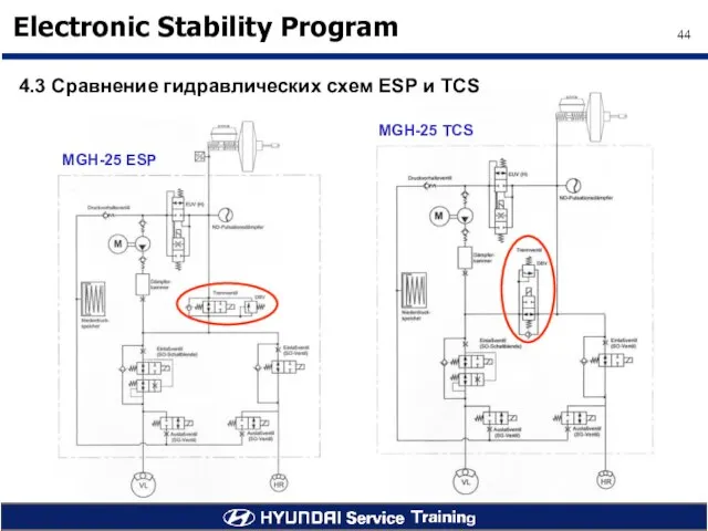 MGH-25 ESP MGH-25 TCS 4.3 Сравнение гидравлических схем ESP и TCS
