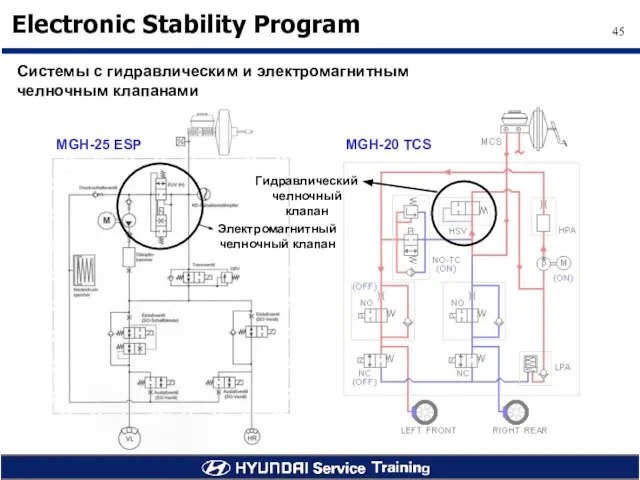 Системы с гидравлическим и электромагнитным челночным клапанами MGH-25 ESP MGH-20 TCS Электромагнитный
