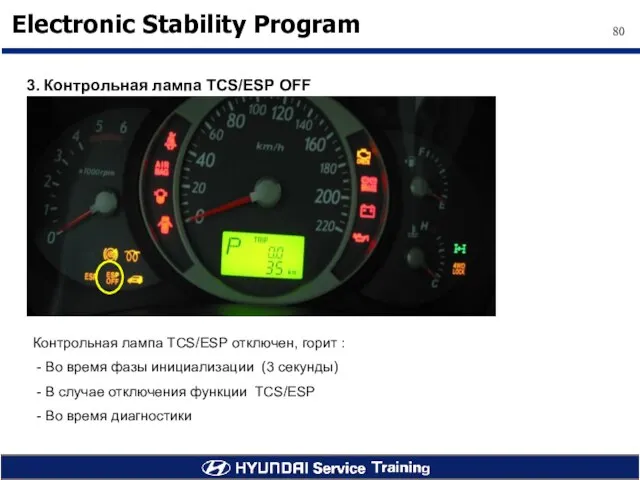 3. Контрольная лампа TCS/ESP OFF Контрольная лампа TCS/ESP отключен, горит : -