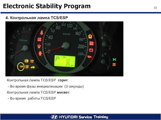 4. Контрольная лампа TCS/ESP Контрольная лампа TCS/ESP горит: - Во время фазы