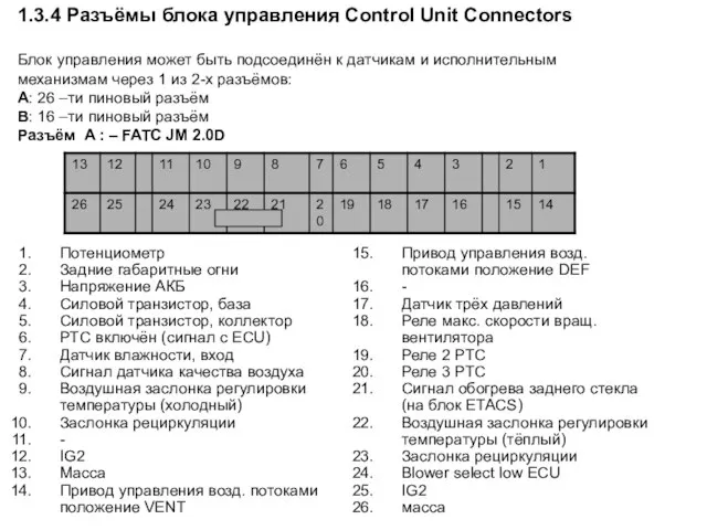 1.3.4 Разъёмы блока управления Control Unit Connectors Блок управления может быть подсоединён