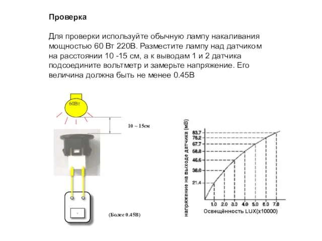 Проверка Для проверки используйте обычную лампу накаливания мощностью 60 Вт 220В. Разместите