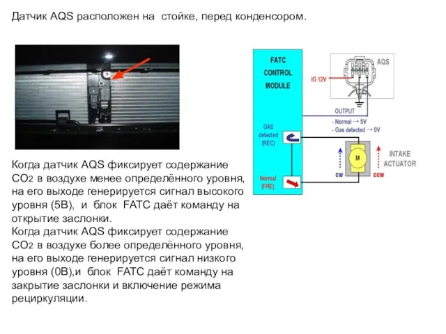 Датчик AQS расположен на стойке, перед конденсором. Когда датчик AQS фиксирует содержание