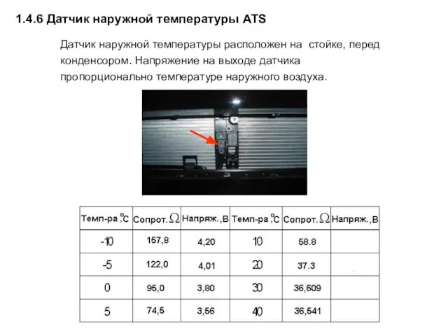 1.4.6 Датчик наружной температуры ATS Датчик наружной температуры расположен на стойке, перед