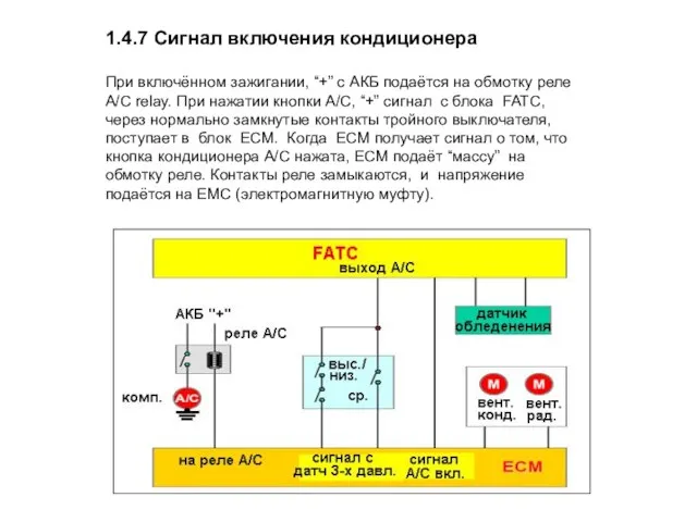 1.4.7 Сигнал включения кондиционера При включённом зажигании, “+” с АКБ подаётся на