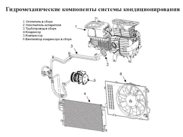 Гидромеханические компоненты системы кондиционирования