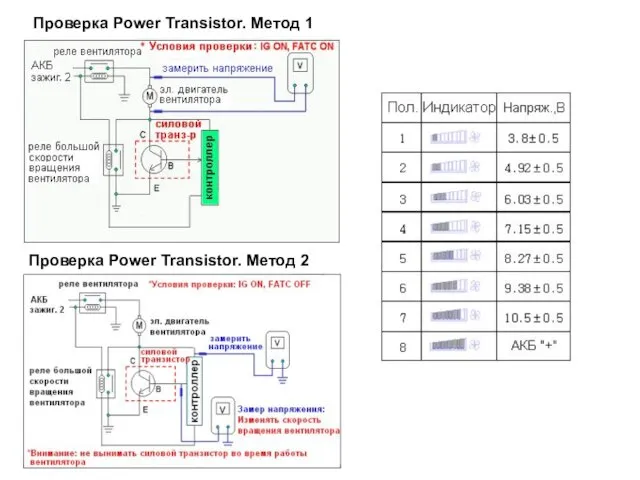 Проверка Power Transistor. Метод 1 Проверка Power Transistor. Метод 2