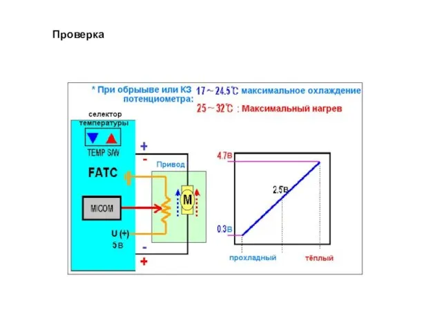 Проверка