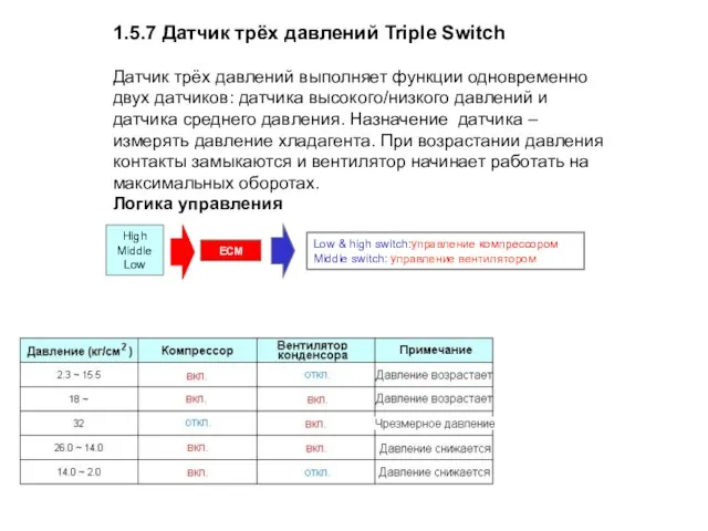 1.5.7 Датчик трёх давлений Triple Switch Датчик трёх давлений выполняет функции одновременно
