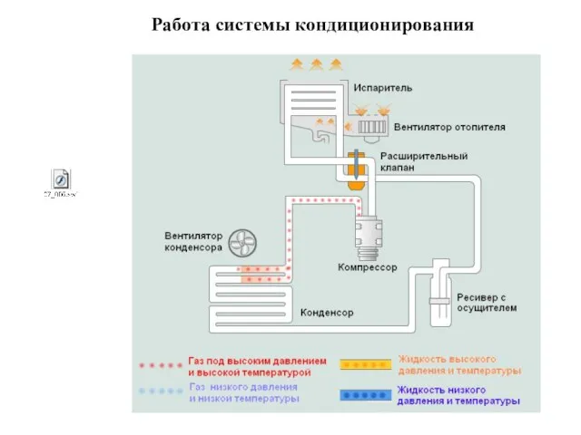 Работа системы кондиционирования