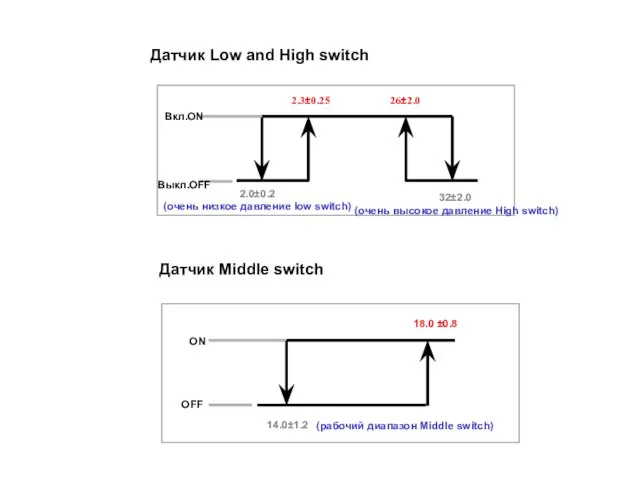 Датчик Low and High switch Датчик Middle switch ON OFF 14.0±1.2 18.0