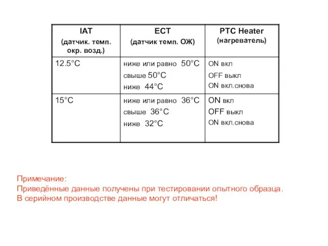 Примечание: Приведённые данные получены при тестировании опытного образца. В серийном производстве данные могут отличаться!