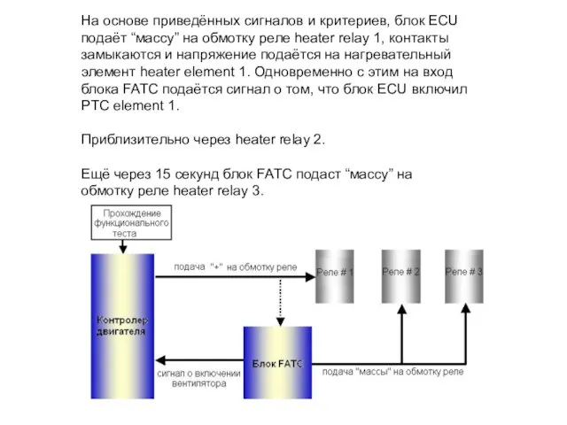 На основе приведённых сигналов и критериев, блок ECU подаёт “массу” на обмотку