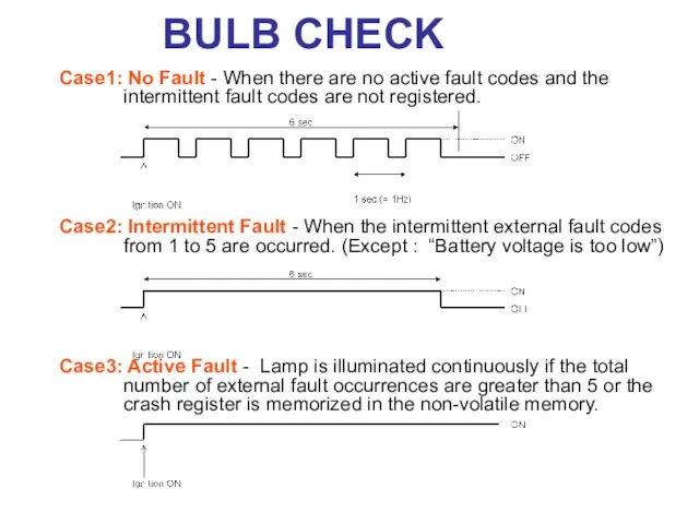 BULB CHECK Case1: No Fault - When there are no active fault