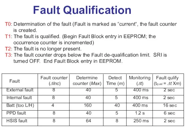 Fault Qualification T0: Determination of the fault (Fault is marked as “current”,