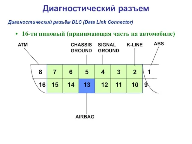 16-ти пиновый (принимающая часть на автомобиле) 16 9 ATM CHASSIS GROUND SIGNAL