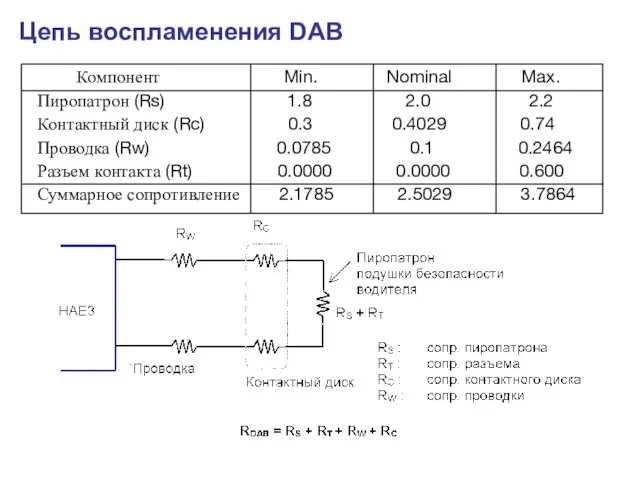 Компонент Min. Nominal Max. Пиропатрон (Rs) 1.8 2.0 2.2 Контактный диск (Rc)