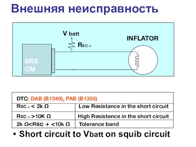 Внешняя неисправность Short circuit to Vbatt on squib circuit SRS CM RSC