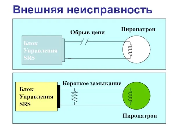 Внешняя неисправность Блок Управления SRS Пиропатрон Обрыв цепи Блок Управления SRS Пиропатрон Короткое замыкание