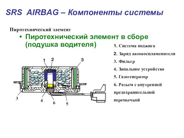 Пиротехнический элемент в сборе (подушка водителя) SRS AIRBAG – Компоненты системы Пиротехнический