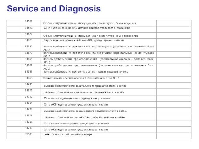 Service and Diagnosis