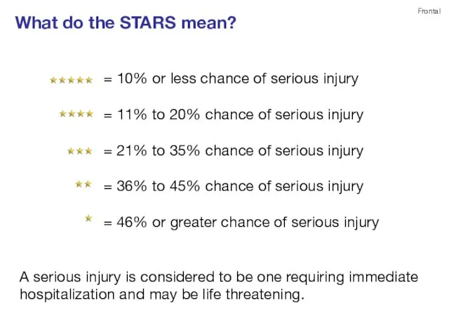 What do the STARS mean? = 10% or less chance of serious