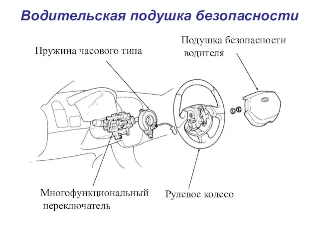 Водительская подушка безопасности Подушка безопасности водителя Рулевое колесо Пружина часового типа Многофункциональный переключатель