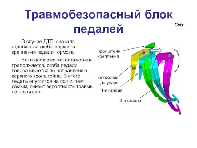 В случае ДТП, сначала отделяются скобы верхнего крепления педали тормоза. Если деформация