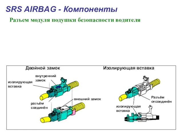 Двойной замок Изолирующая вставка разъём соединён внутренний замок внешний замок изолирующая вставка