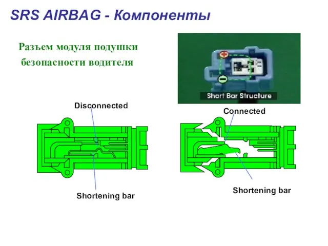 Disconnected Shortening bar Connected Shortening bar Разъем модуля подушки безопасности водителя SRS AIRBAG - Компоненты