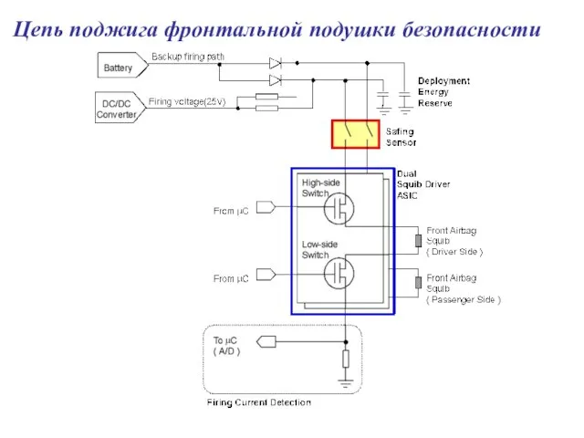 Цепь поджига фронтальной подушки безопасности