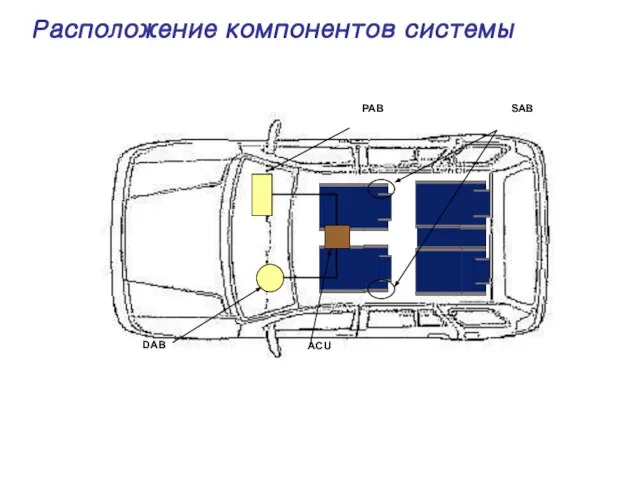 Расположение компонентов системы