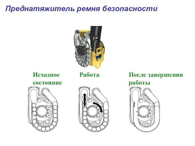 Преднатяжитель ремня безопасности