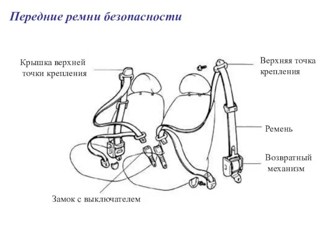 Передние ремни безопасности Верхняя точка крепления Ремень Возвратный механизм Замок с выключателем Крышка верхней точки крепления