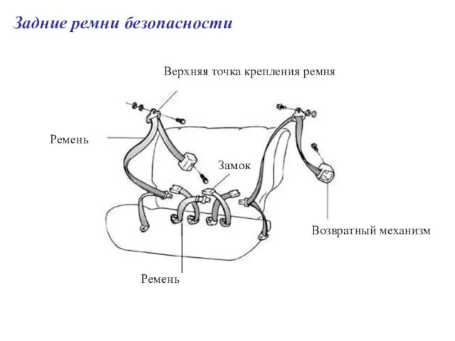 Задние ремни безопасности Верхняя точка крепления ремня Возвратный механизм Ремень Ремень Замок