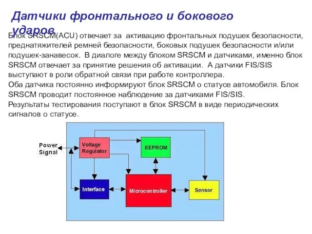 Блок SRSCM(ACU) отвечает за активацию фронтальных подушек безопасности, преднатяжителей ремней безопасности, боковых