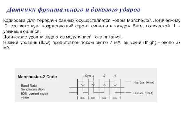 Датчики фронтального и бокового ударов Кодировка для передачи данных осуществляется кодом Manchester.