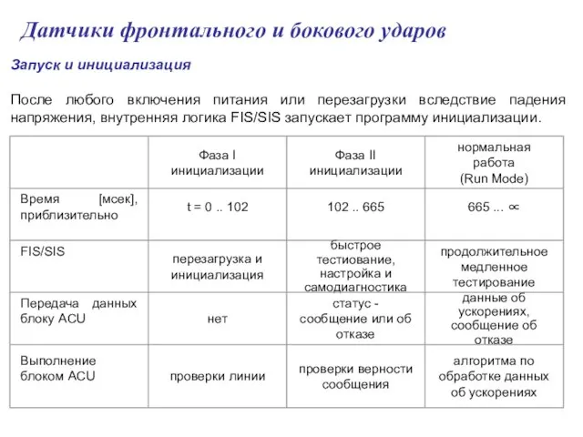 Датчики фронтального и бокового ударов Запуск и инициализация После любого включения питания