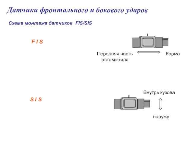 Датчики фронтального и бокового ударов Схема монтажа датчиков FIS/SIS Передняя часть автомобиля