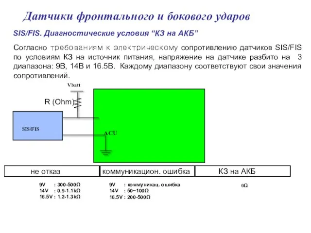 Датчики фронтального и бокового ударов SIS/FIS. Диагностические условия “КЗ на АКБ” Согласно