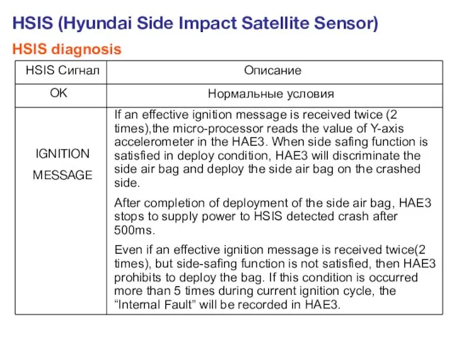 HSIS (Hyundai Side Impact Satellite Sensor) HSIS diagnosis If an effective ignition