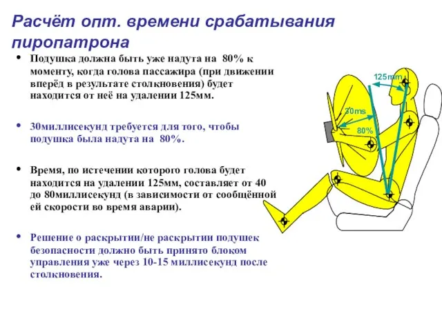 Расчёт опт. времени срабатывания пиропатрона Подушка должна быть уже надута на 80%