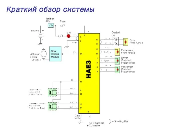 Краткий обзор системы